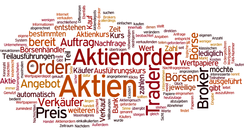 Aktienorder