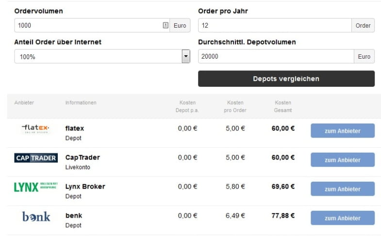 Brokervergleich