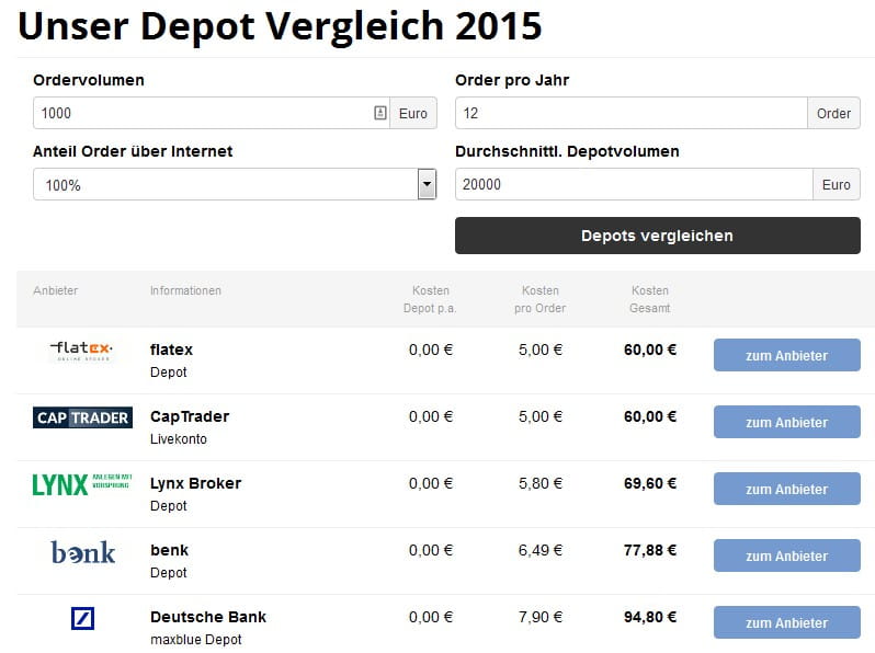 Träumen von broker österreich