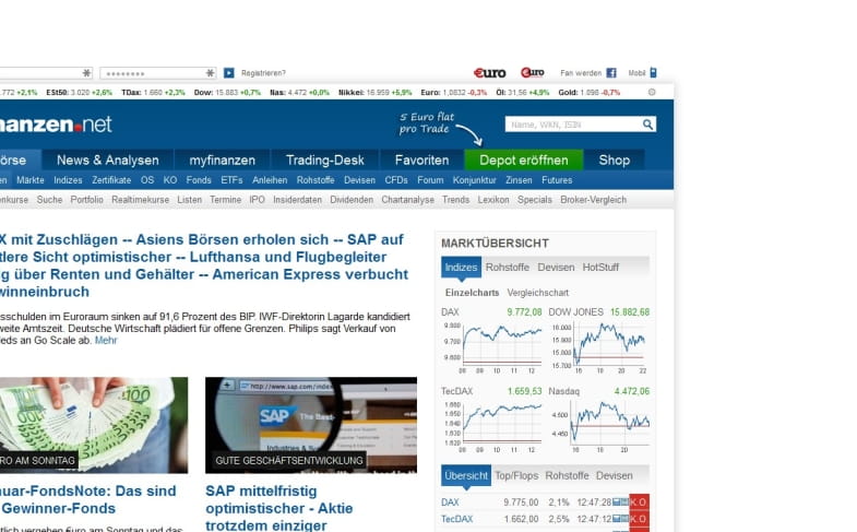 Finanzen.net