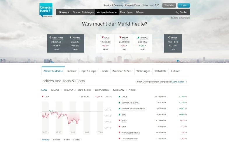 Consorbank Sonderzins Depot